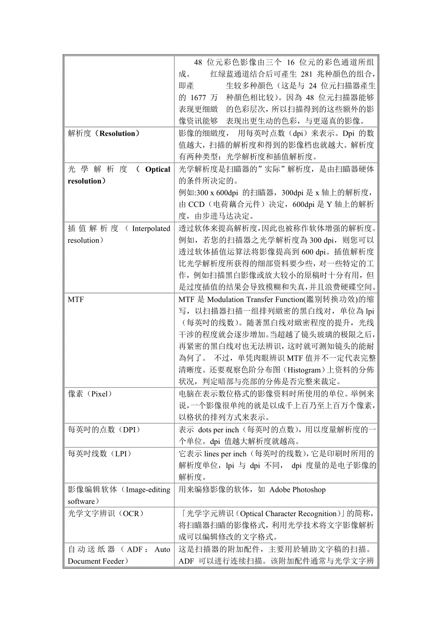 扫描仪常见名词解释_第3页