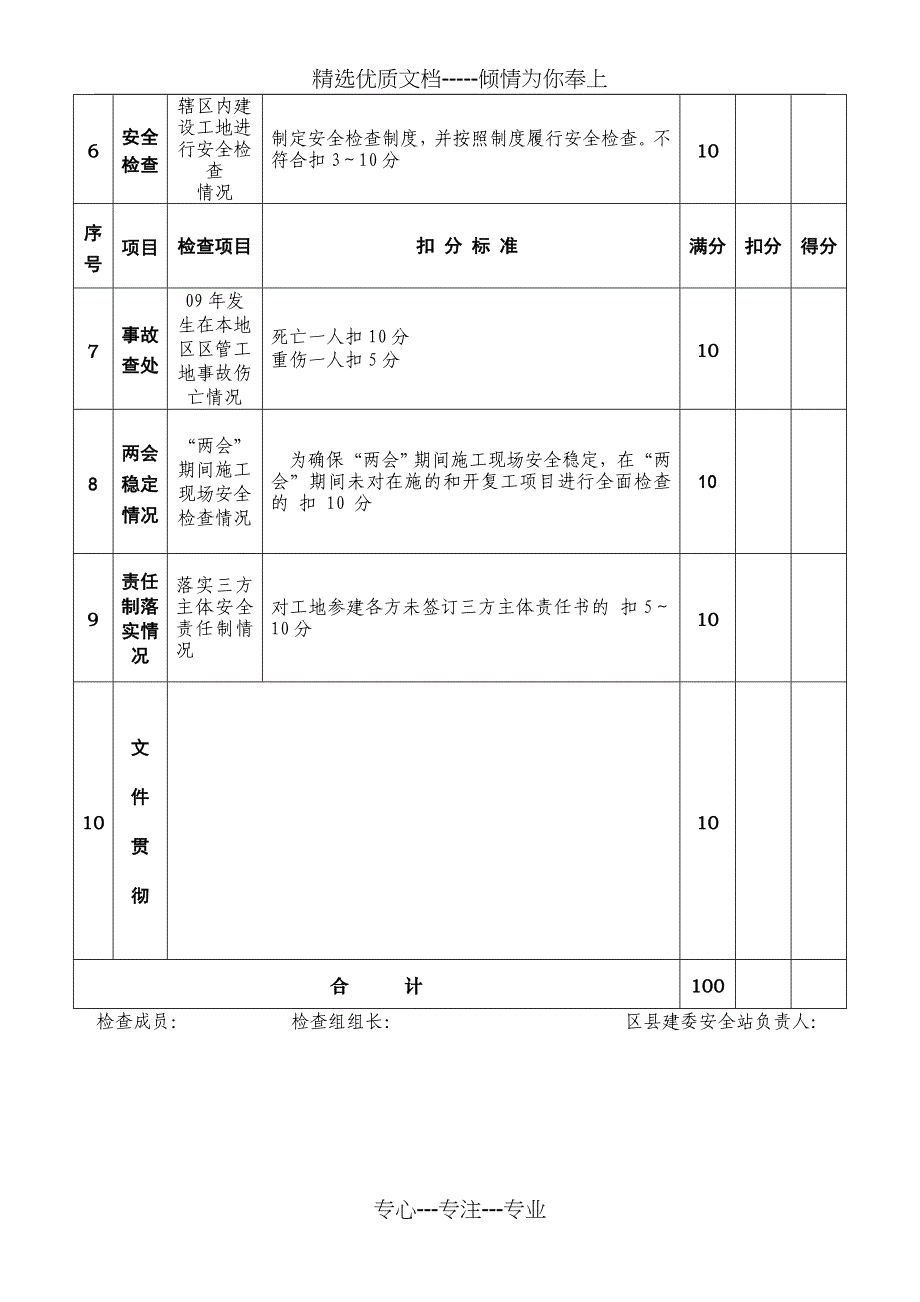 建委建设安全文明施工管理工作督查要点表_第2页