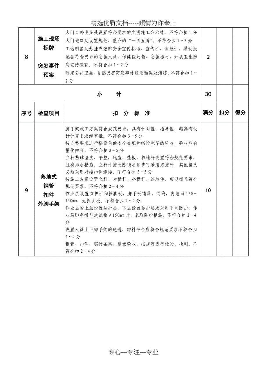 建委建设安全文明施工管理工作督查要点表_第5页