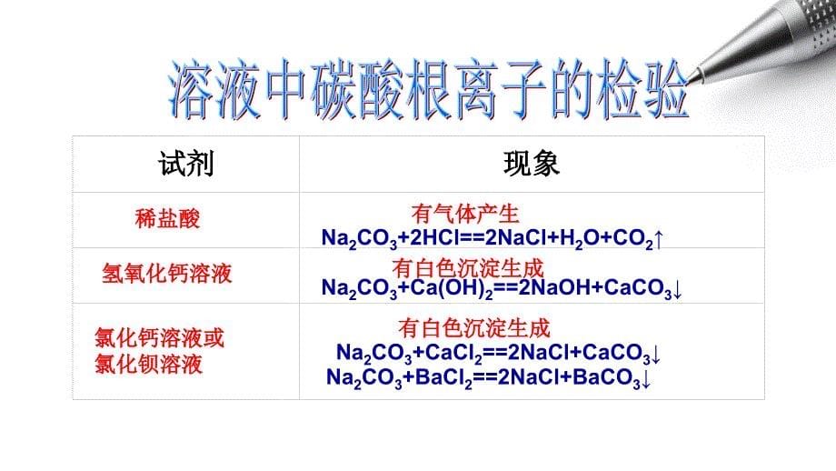 氢氧化钠溶液变质的探究ppt课件_第5页