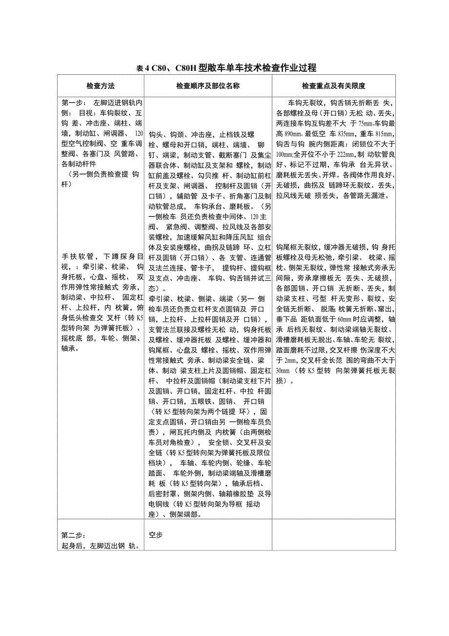 C80、C80B、C70单车技术检查过程_第1页