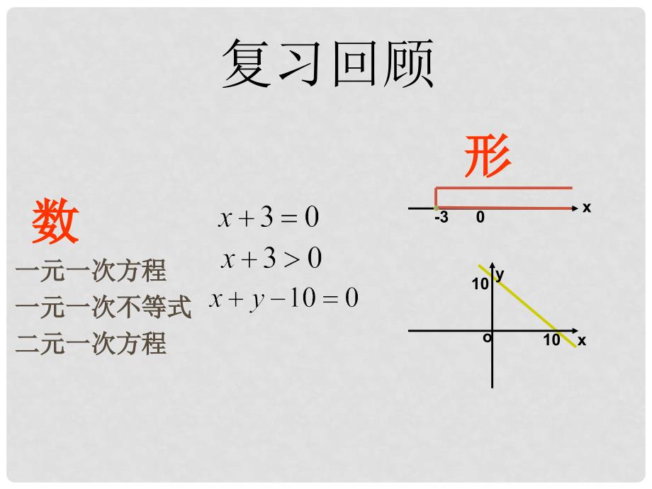 高中数学 3.3.1 二元一次不等式 新组与平面区域课件3 新人教A版必修5_第2页