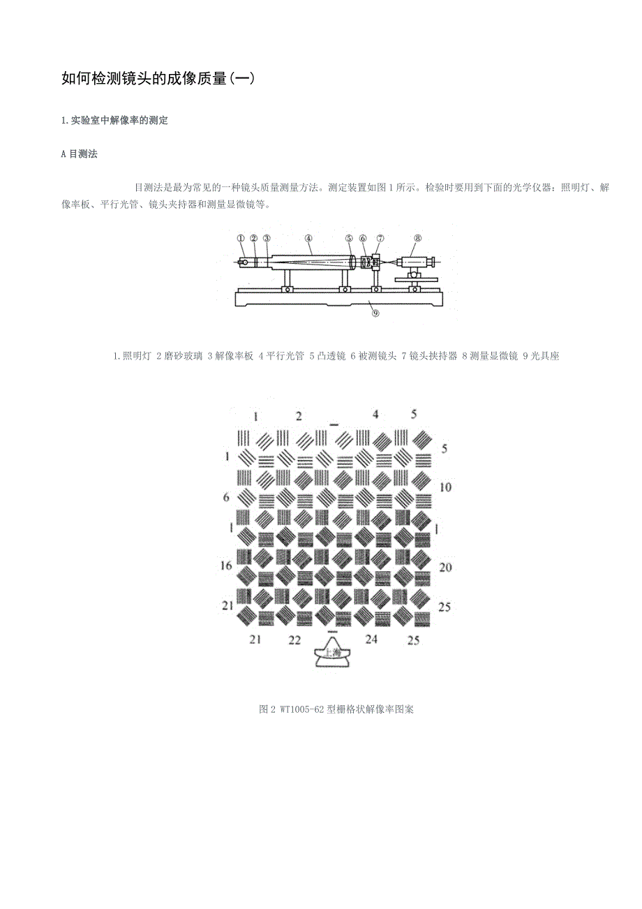 如何检测镜头的成像质量.doc_第1页