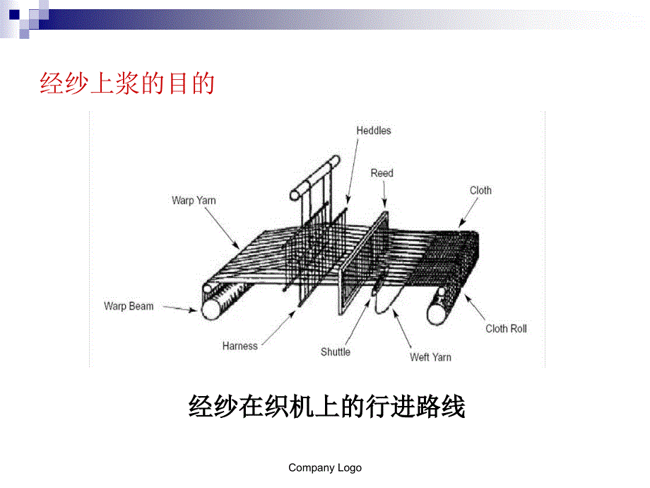 上浆纺织加工化学_第3页