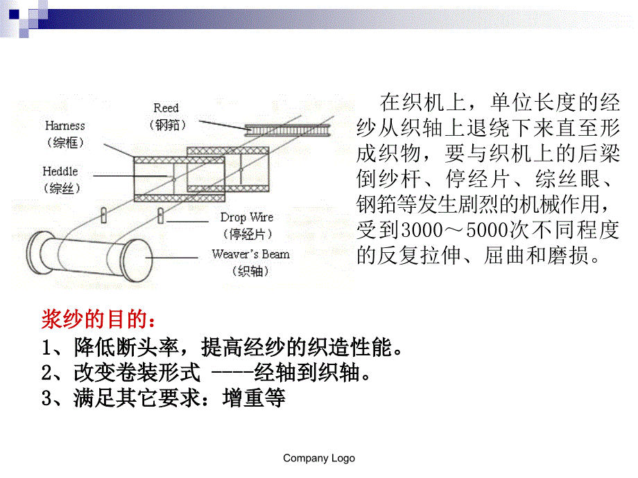 上浆纺织加工化学_第4页