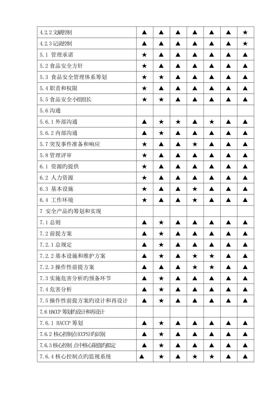 瑞怡食品安全卫生质量管理标准手册_第4页