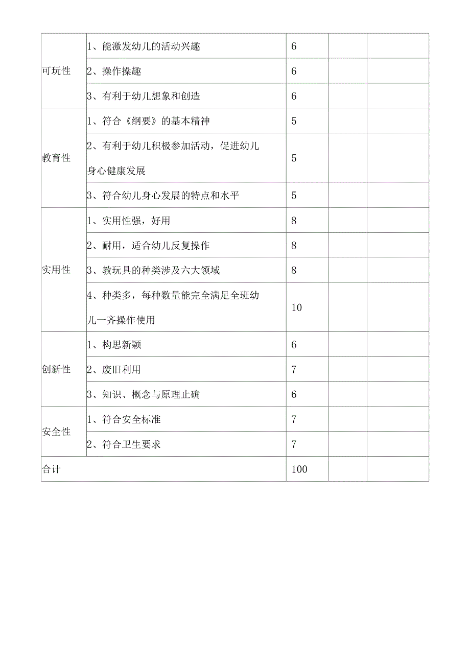 幼儿园教玩具制作评分标准_第2页