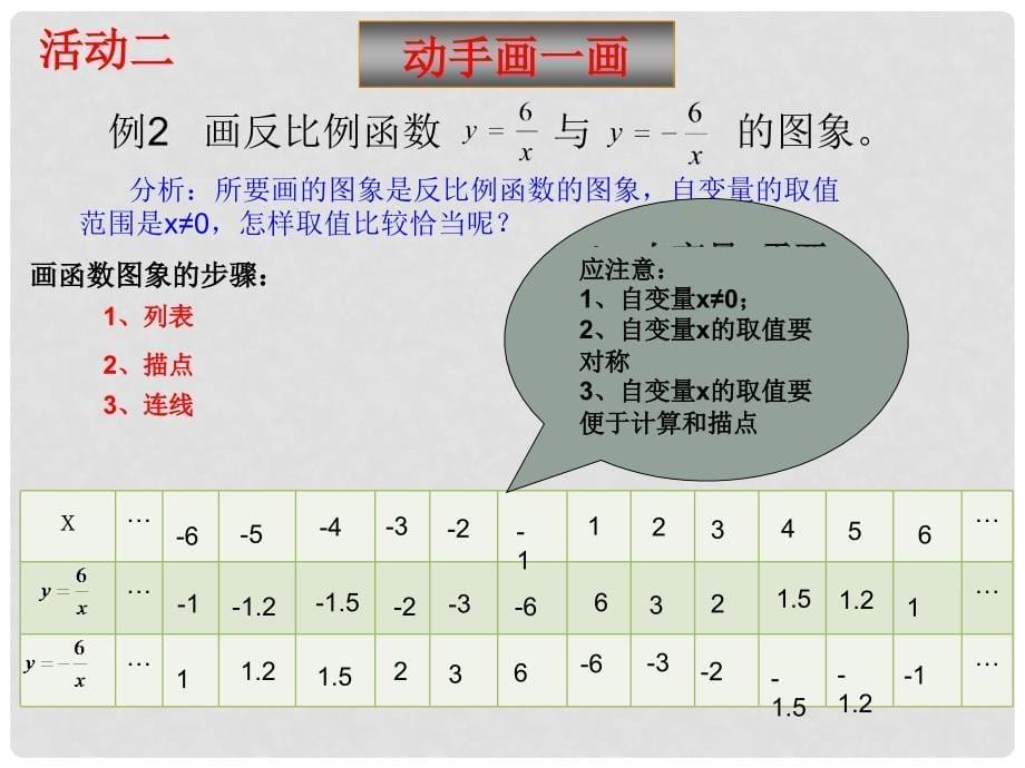 九年级数学反比例函数的图象和性质知识点分析参赛课件_第5页