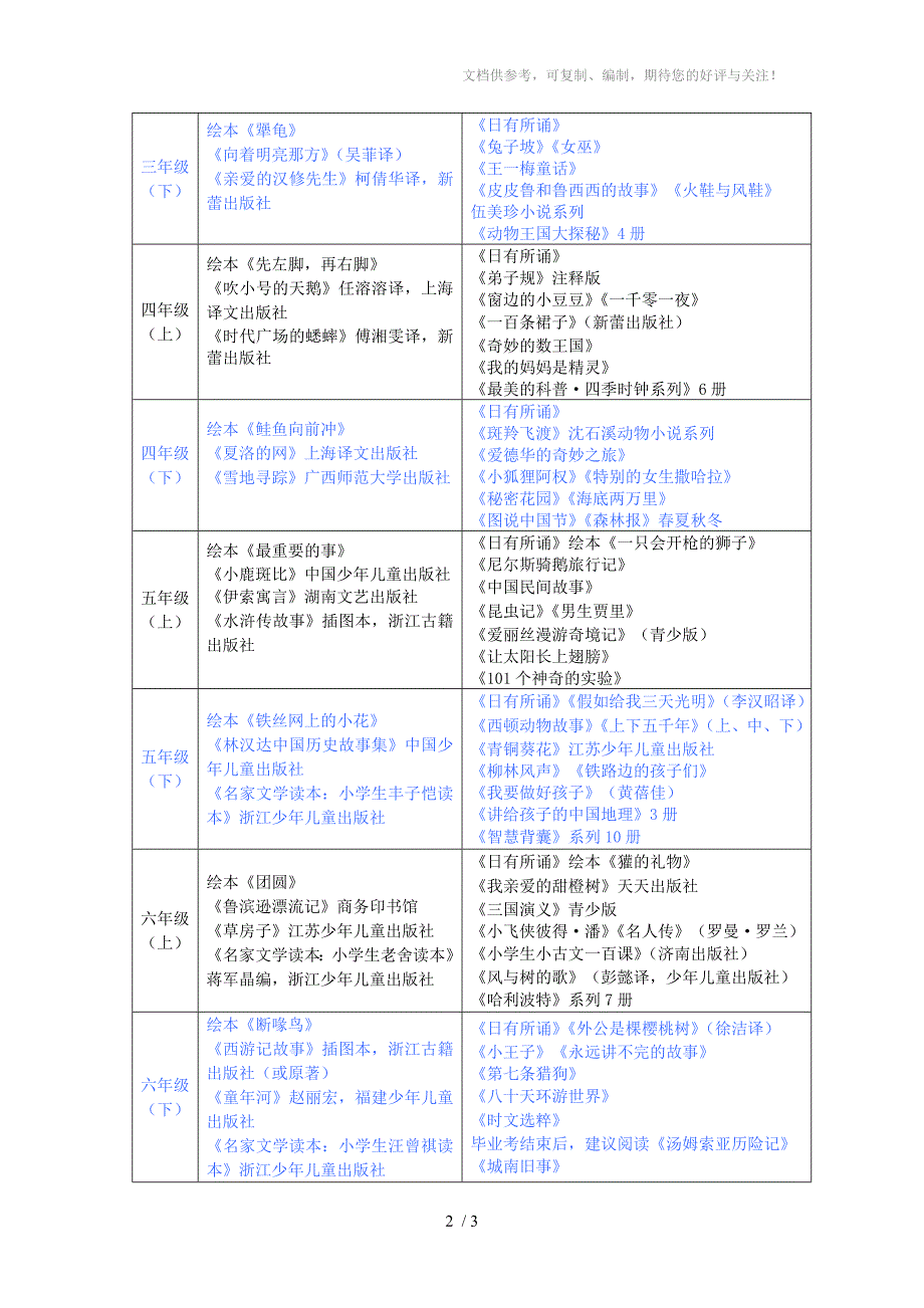 2015江阴市小学生课外阅读书目建议_第2页