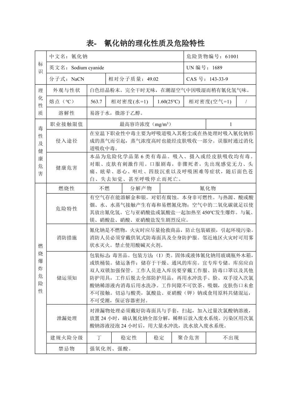 危险化学品特性表-第6类有毒品_第5页