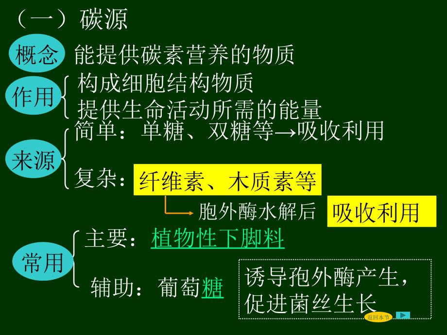 13食用菌的生理生态_第4页