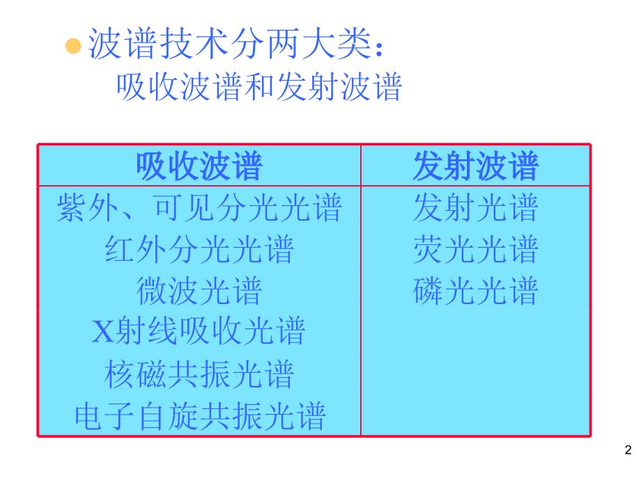 第十六章红外光谱与拉曼光谱1课件_第2页