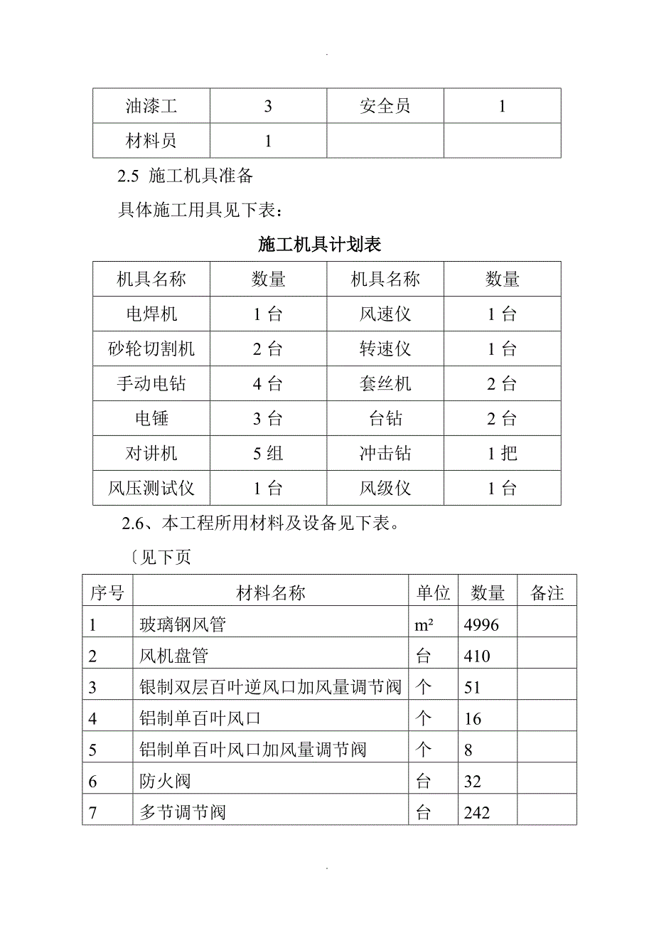 采暖通风及空调工程施工组织方案_第4页