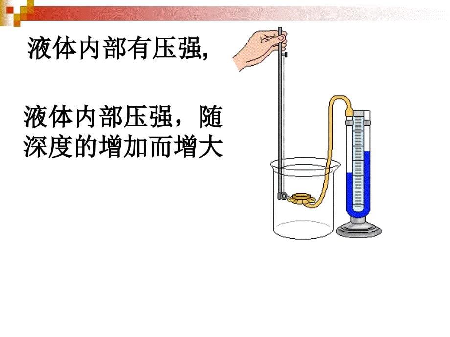 新苏科版八年级物理下册十章.压强和浮力二液体的压强课件25_第5页