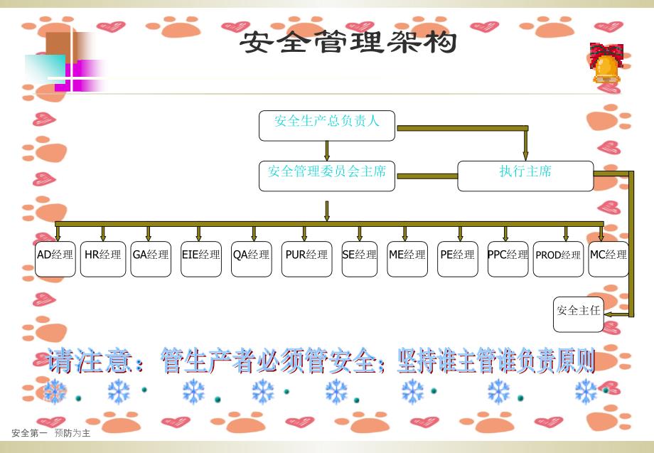 员工入厂安全培训教材_第4页