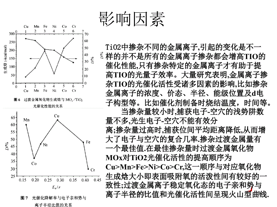 金属掺杂TiO2催化【青苗教育】_第3页