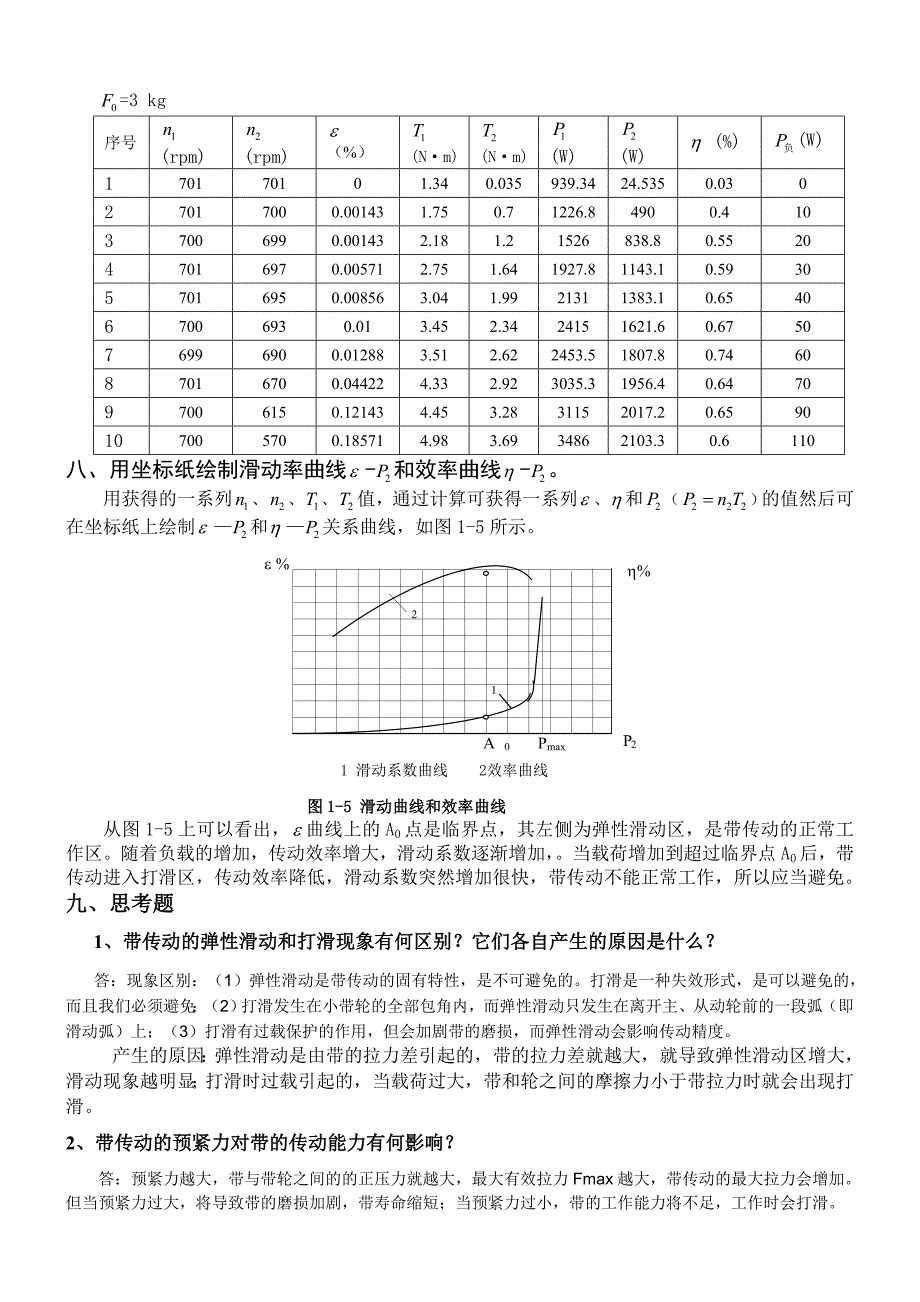 机械设计实验报告带传动_第4页