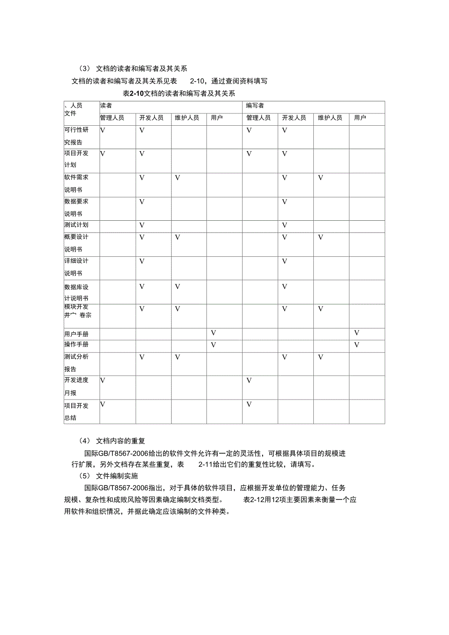 软件工程实验一报告_第3页