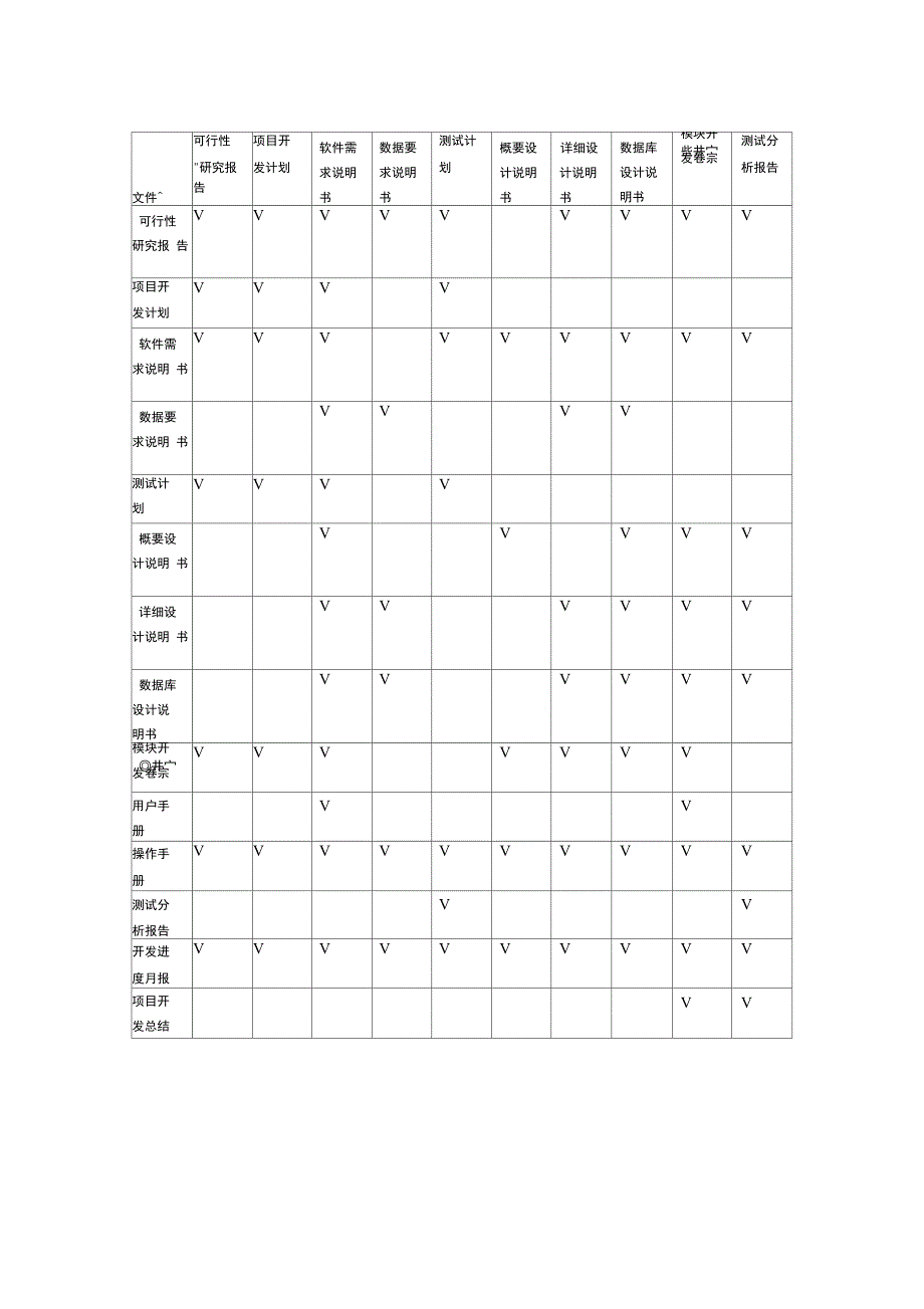 软件工程实验一报告_第4页