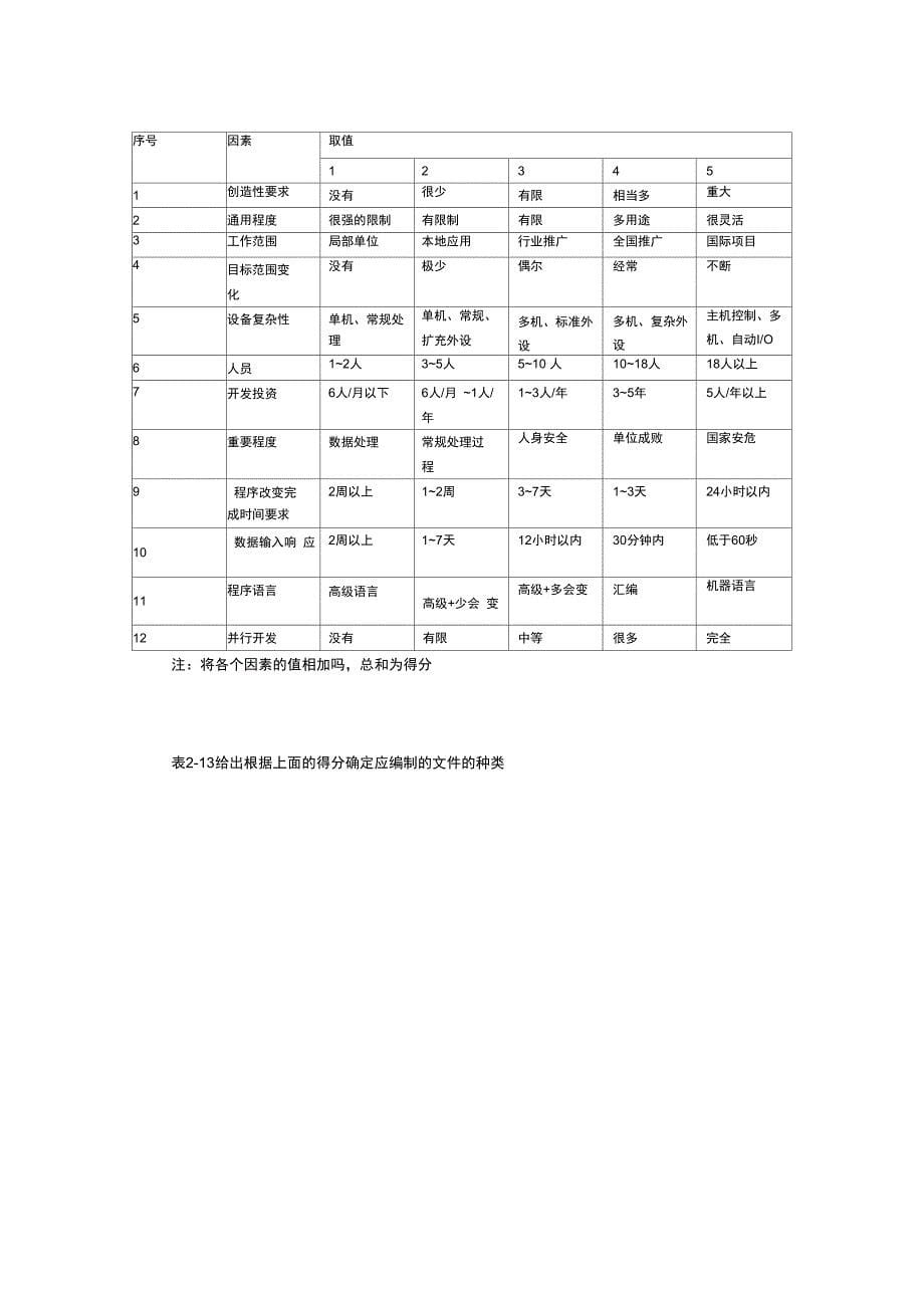 软件工程实验一报告_第5页