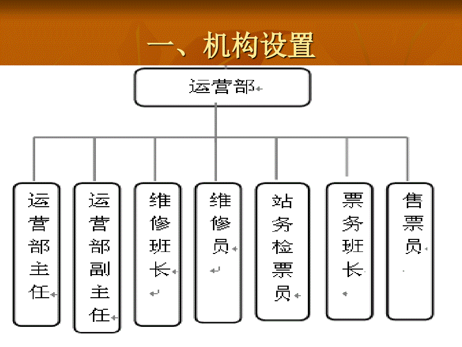 索道运营工作培训_第2页