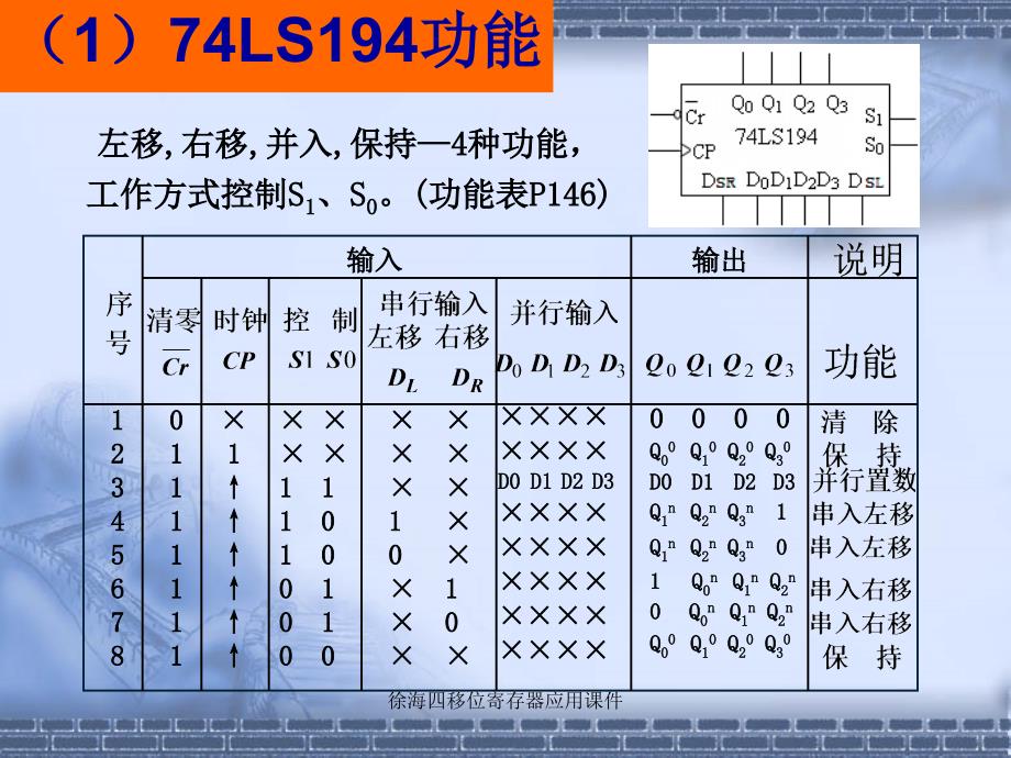 徐海四移位寄存器应用课件_第2页