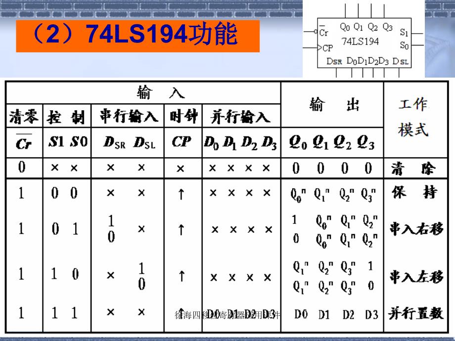 徐海四移位寄存器应用课件_第3页