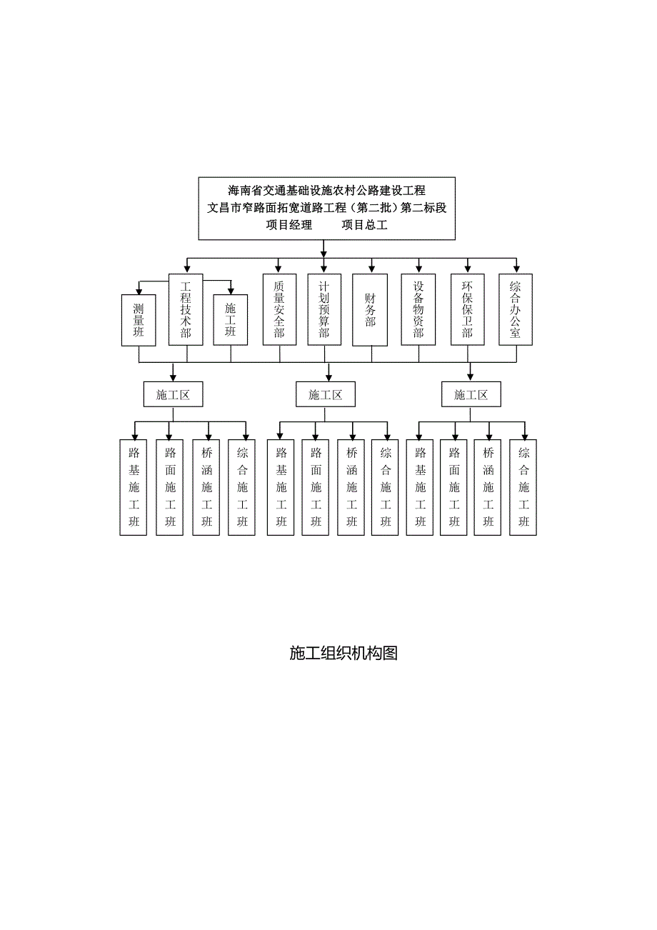 施工组织机构图等_第2页