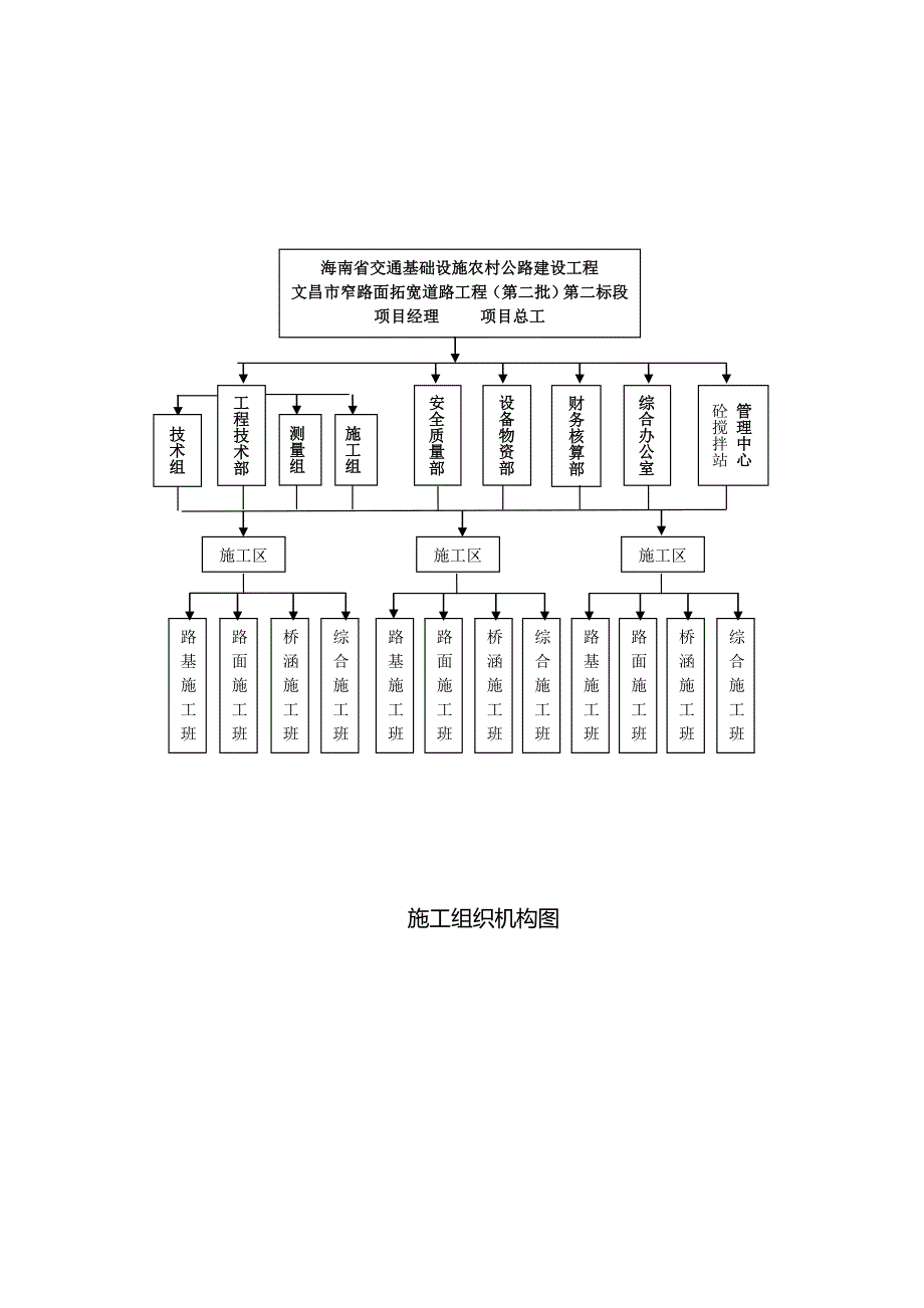 施工组织机构图等_第3页