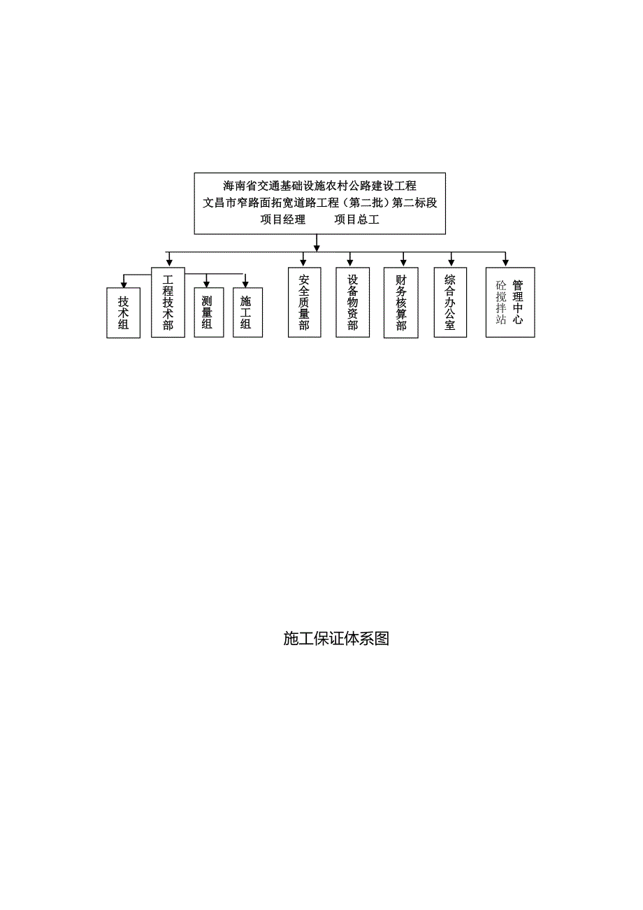 施工组织机构图等_第4页