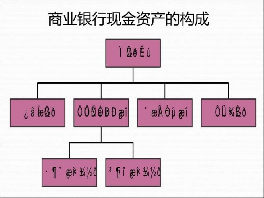 最新商业银行经营第4章ppt课件ppt课件_第3页