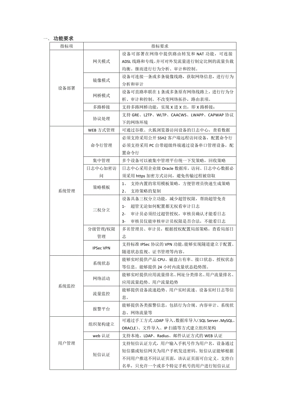 网康产品功能介绍.doc_第1页