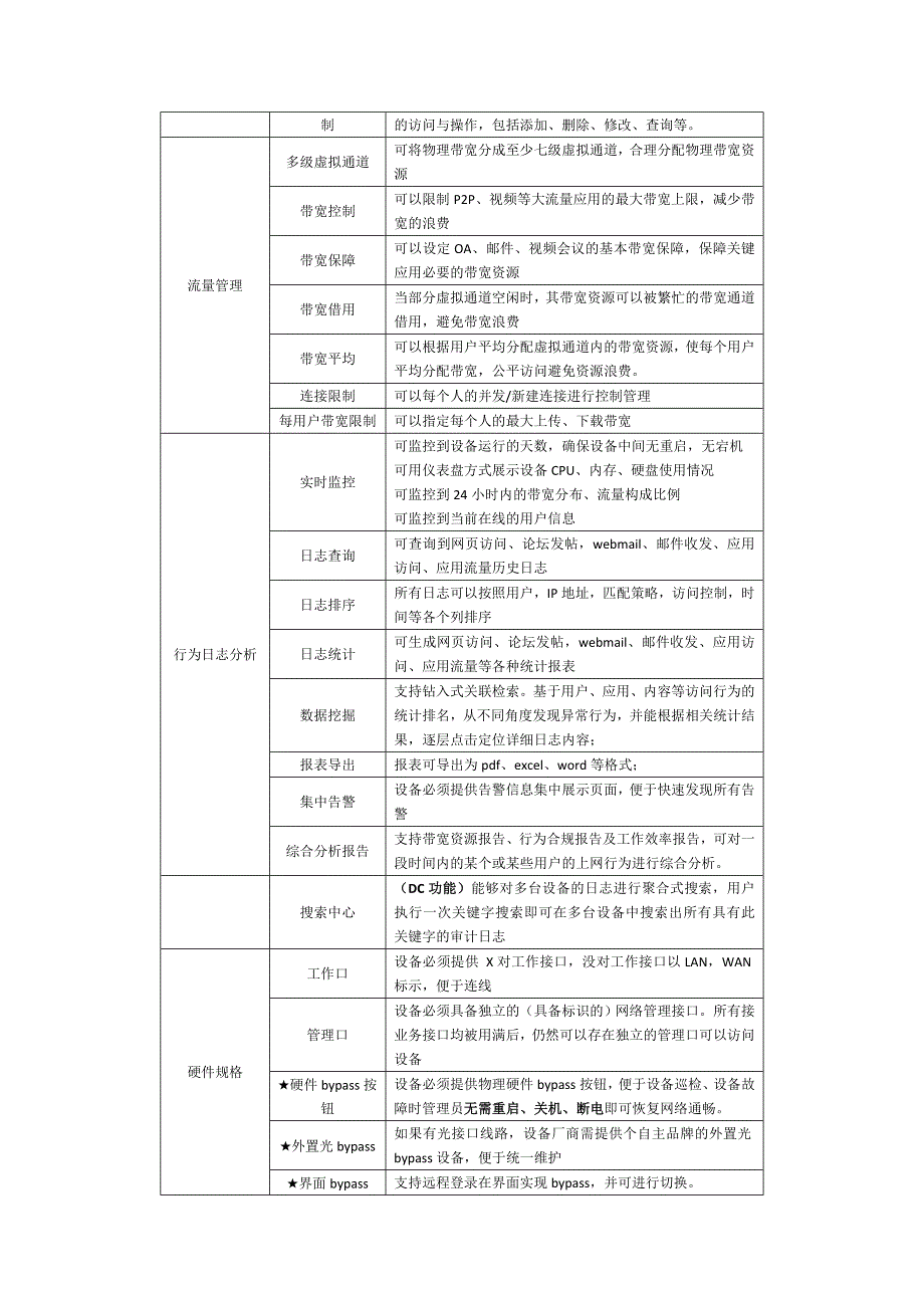 网康产品功能介绍.doc_第4页