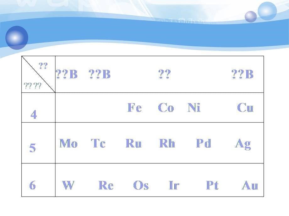 工业催化原理CatalysisinindustrialprocessesP_第5页