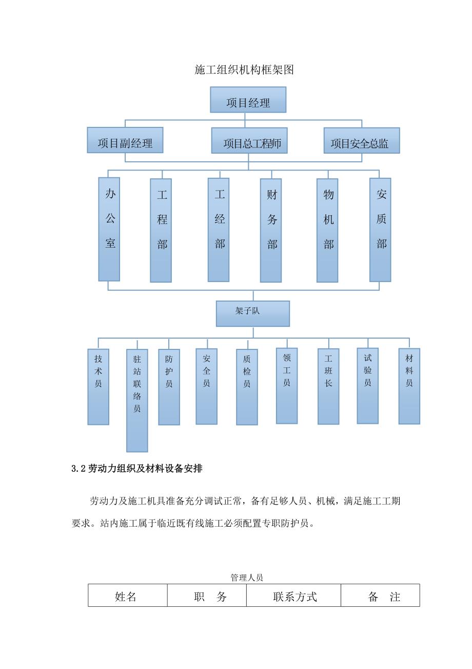 站场绿化施工方案_第3页