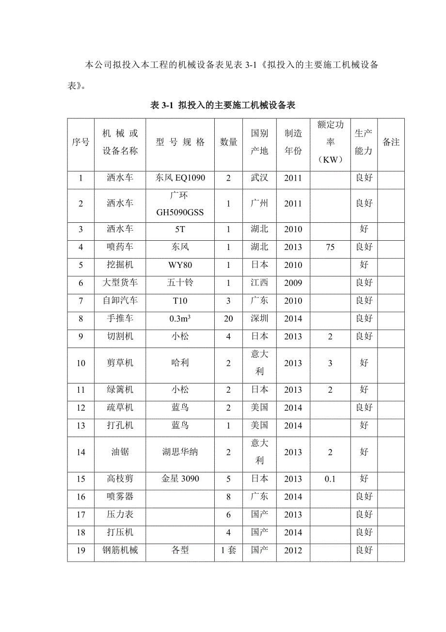 站场绿化施工方案_第5页