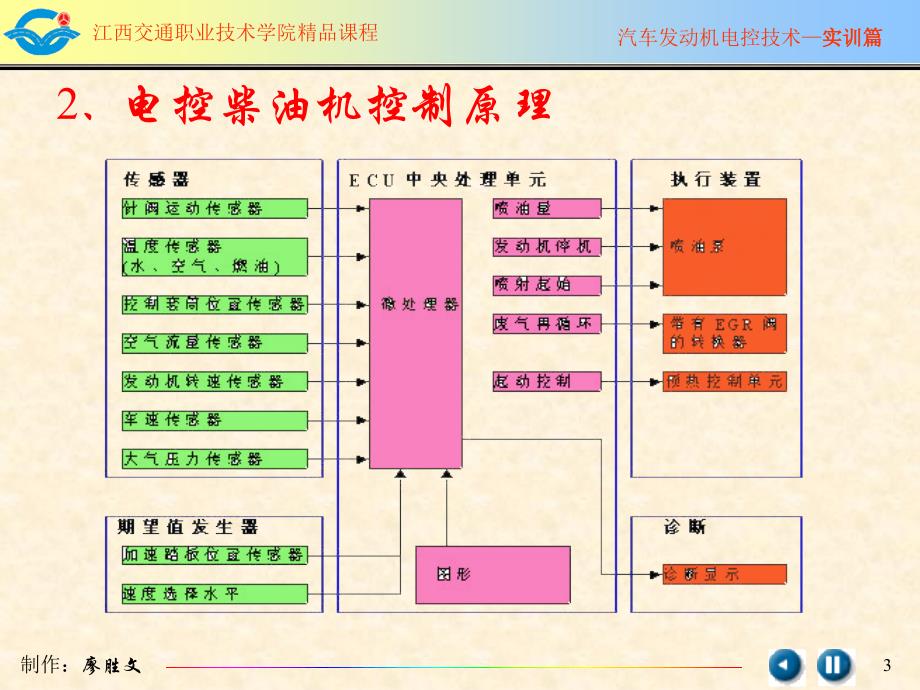 实训十柴油机电控技术组成及检测方法_第3页