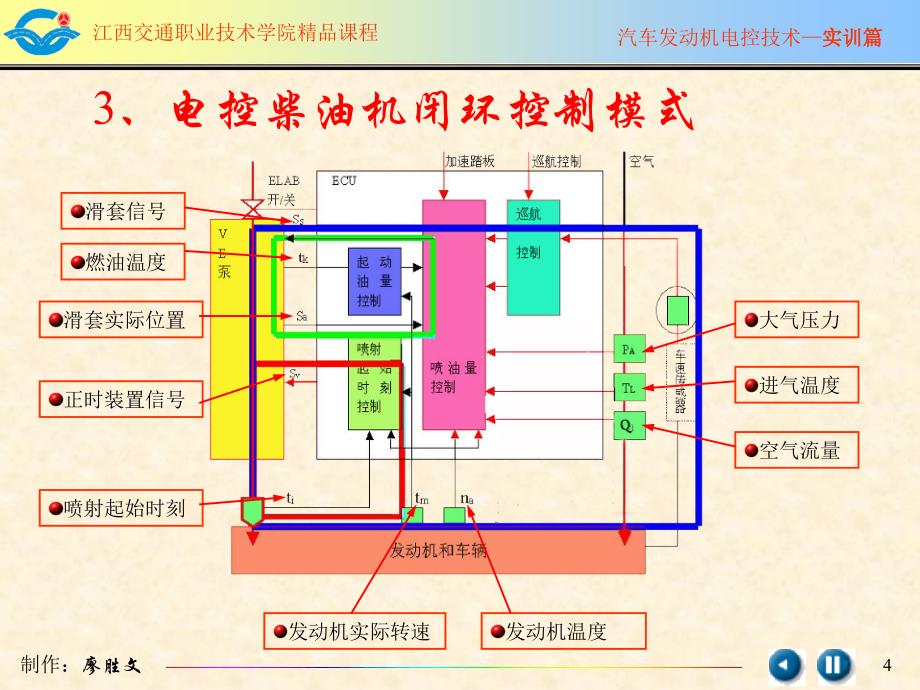 实训十柴油机电控技术组成及检测方法_第4页