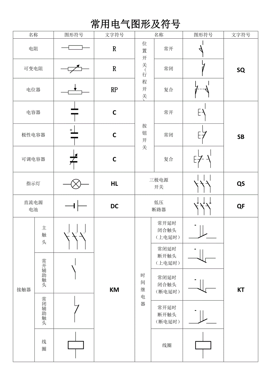 常用电气图形及符号.doc_第1页
