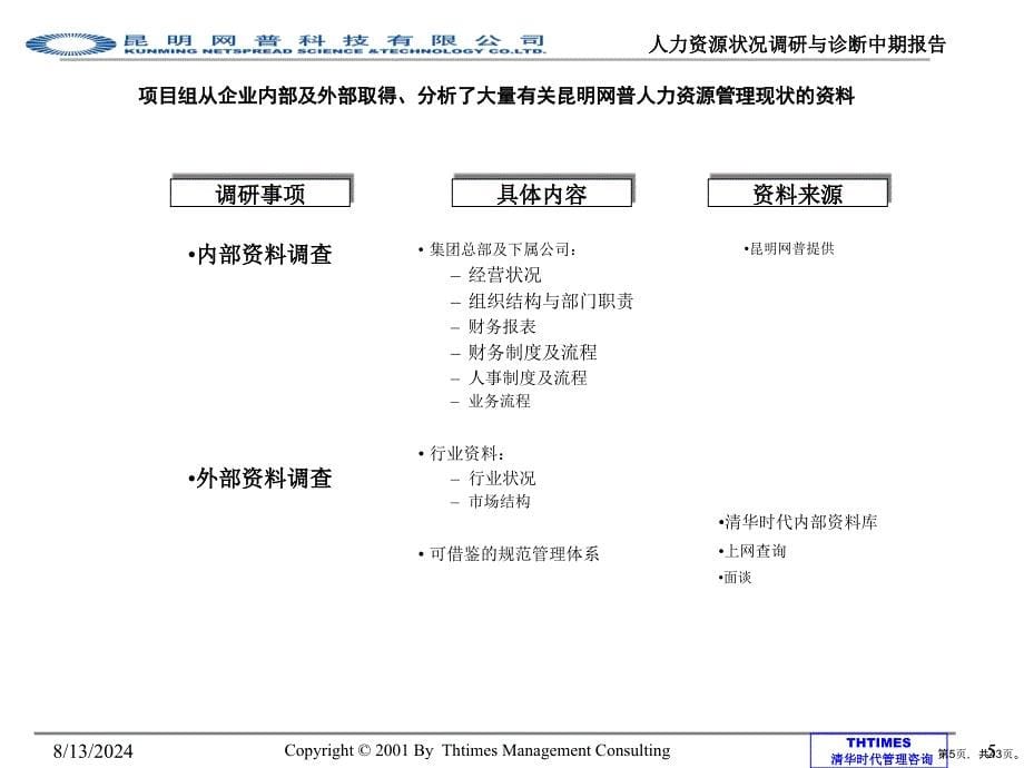 xx科技公司人力资源状况中期调研诊断报告课件_第5页