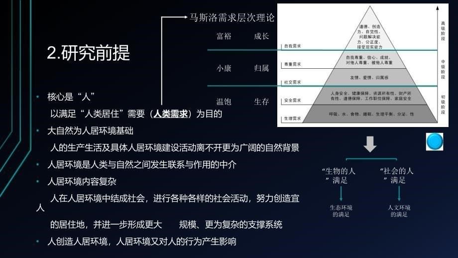 人居环境与科学导论ppt课件_第5页