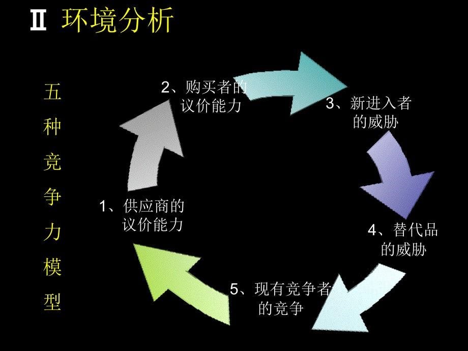 礼品店商业创业划书_第5页