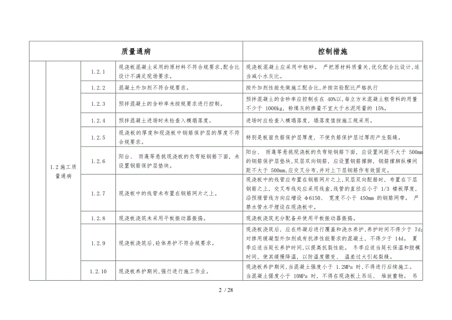 质量通病措施土建最新修改版_第3页