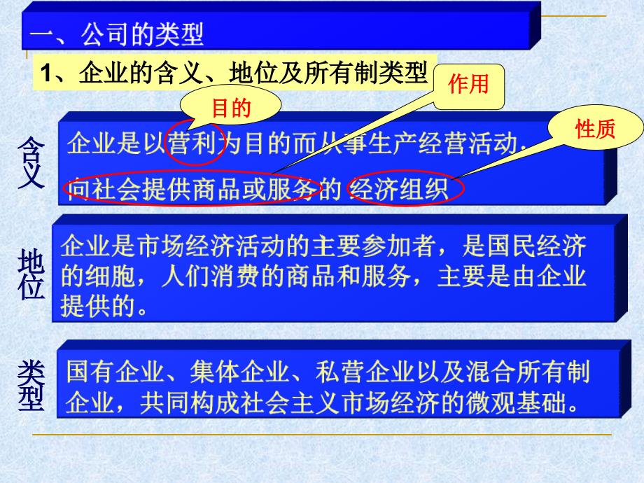 上课用公司的经营教学设计课件_第4页