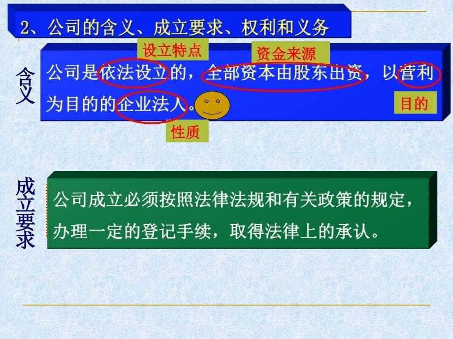 上课用公司的经营教学设计课件_第5页