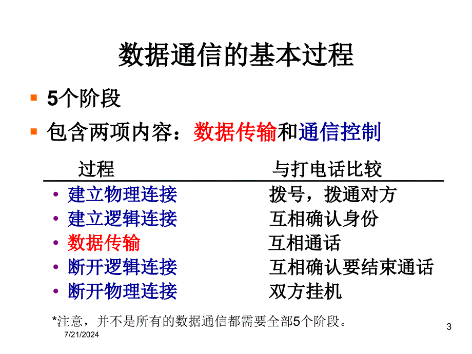 教学课件：第1章网络数据通信第1讲资料_第3页