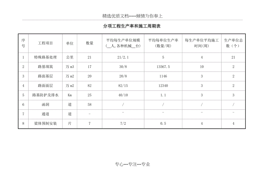 总施工进度计划横道图_第2页