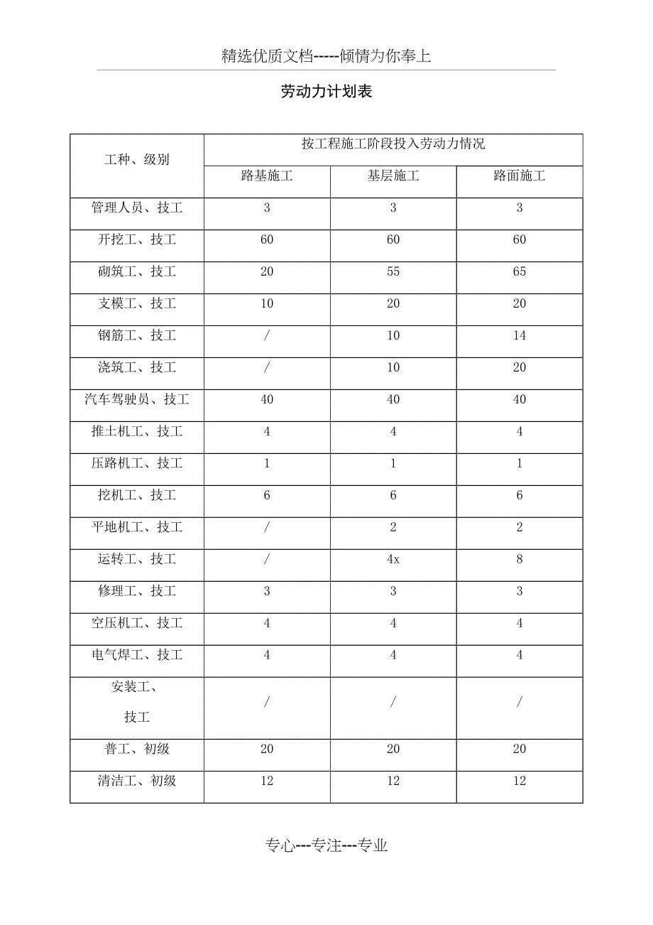 总施工进度计划横道图_第5页