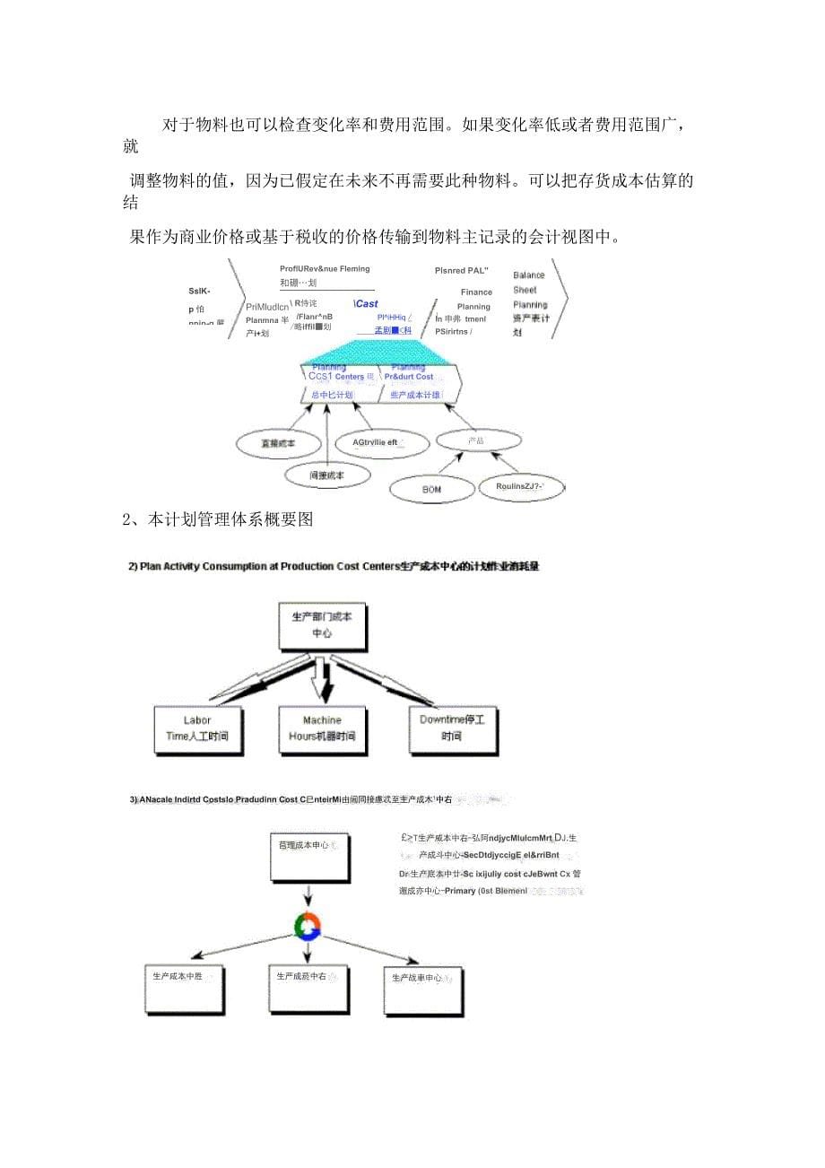 第五章SAP R3 管理会计(CO)_第5页