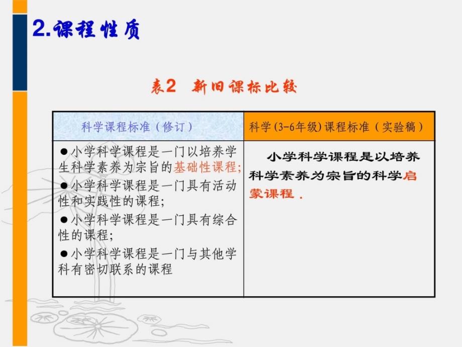 [最新]小学科学课程标准修订版解读_第3页